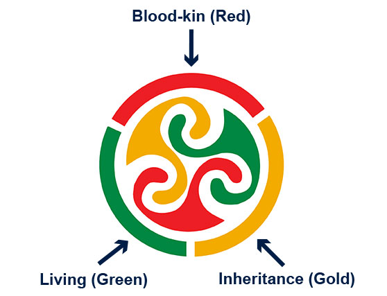 Celtic Research Logo Explained